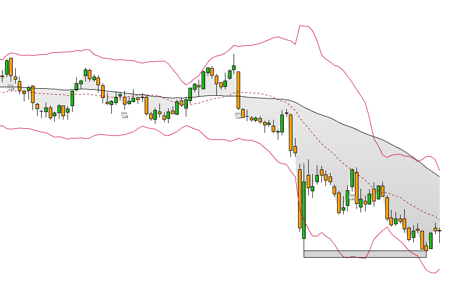 Action Orange Bourse